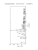 CRYSTALLINE OF ESZOPICLONE, ITS COMPOSITION, PREPARATION AND USES THEREOF diagram and image