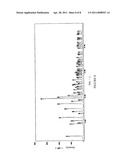 CRYSTALLINE OF ESZOPICLONE, ITS COMPOSITION, PREPARATION AND USES THEREOF diagram and image