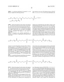 Aptamers to Tissue Factor Pathway Inhibitor and Their Use as Bleeding Disorder Therapeutics diagram and image