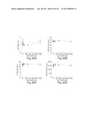 Aptamers to Tissue Factor Pathway Inhibitor and Their Use as Bleeding Disorder Therapeutics diagram and image