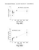 Aptamers to Tissue Factor Pathway Inhibitor and Their Use as Bleeding Disorder Therapeutics diagram and image