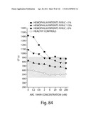 Aptamers to Tissue Factor Pathway Inhibitor and Their Use as Bleeding Disorder Therapeutics diagram and image