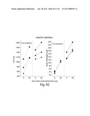 Aptamers to Tissue Factor Pathway Inhibitor and Their Use as Bleeding Disorder Therapeutics diagram and image