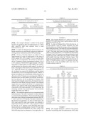 Production and Purification of Esters of Polyunsaturated Fatty Acids diagram and image