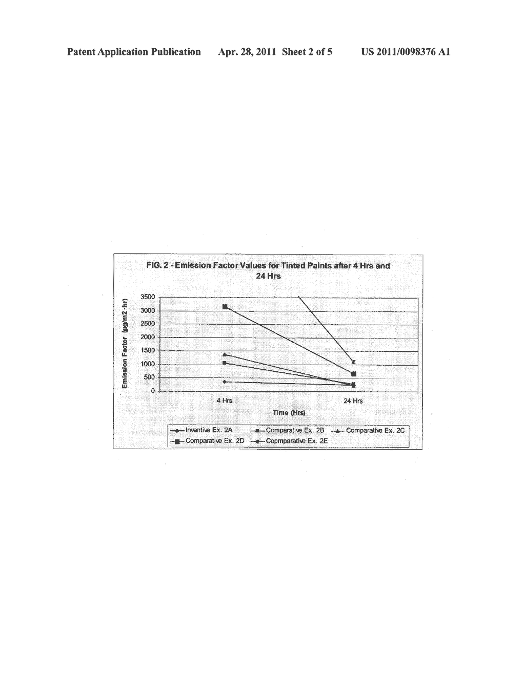 Aqueous Coating Compositions with De Minimis Volatile Emissions - diagram, schematic, and image 03