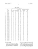 STYRENE BUTADIENE BLOCK COPOLYMER MIXTURES FOR SHRINK-WRAP FILMS diagram and image