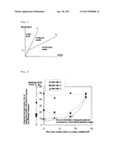 Method for Producing High Strength Polyethylene Fiber and High Strength Polyethylene Fiber diagram and image