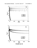 CROSSLINKING OF REACTIVE POLYOLEFIN PREPOLYMERS USING A COREACTANT diagram and image