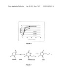 CROSSLINKING OF REACTIVE POLYOLEFIN PREPOLYMERS USING A COREACTANT diagram and image