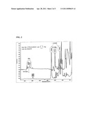 FUNCTIONAL FILLER AND RESIN COMPOSITION CONTAINING SAME diagram and image