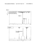 FUNCTIONAL FILLER AND RESIN COMPOSITION CONTAINING SAME diagram and image