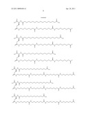 Insulin Analogues with an Acyl and Alkylene Glycol Moiety diagram and image