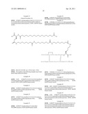 Insulin Analogues with an Acyl and Alkylene Glycol Moiety diagram and image