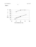 Process for Oxidizing Organic Substrates By Means of Singlet Oxygen Using a Modified Molybdate LDH Catalyst diagram and image