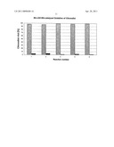 Process for Oxidizing Organic Substrates By Means of Singlet Oxygen Using a Modified Molybdate LDH Catalyst diagram and image