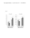 METHOD FOR USING PHOTOPLETHYSMOGRAPHY TO OPTIMIZE FLUID REMOVAL DURING RENAL REPLACEMENT THERAPY BY HEMODIALYSIS OR HEMOFILTRATION diagram and image