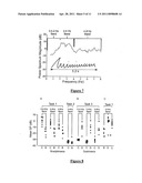 DETECTION OF HYPOKINETIC AND HYPERKINETIC STATES diagram and image