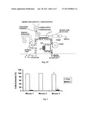 DEVICE AND METHOD OF USING SUPERPARAMAGNETIC NANOPARTICLES IN TREATMENT AND REMOVAL OF CELLS diagram and image