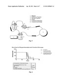 DEVICE AND METHOD OF USING SUPERPARAMAGNETIC NANOPARTICLES IN TREATMENT AND REMOVAL OF CELLS diagram and image