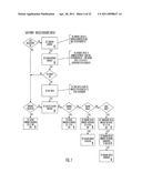 Method and System for Configuring an Insulin Infusion Device diagram and image