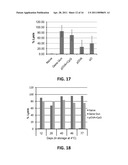 DISSOLVABLE MICRONEEDLE ARRAYS FOR TRANSDERMAL DELIVERY TO HUMAN SKIN diagram and image