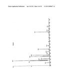 Functionalization of Micro- and Nano-Particles for Selective Attachment to Calcium Biomineral Surfaces diagram and image