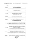 Stereotactic Therapy System diagram and image