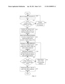 SYSTEM AND METHOD FOR CALIBRATING OSCILLOGRAPH CHANNELS diagram and image