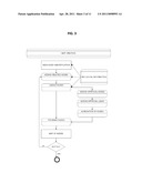 METHODS AND SYSTEMS FOR IDENTIFYING MOLECULES OR PROCESSES OF BIOLOGICAL INTEREST BY USING KNOWLEDGE DISCOVERY IN BIOLOGICAL DATA diagram and image