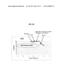 METHODS AND SYSTEMS FOR IDENTIFYING MOLECULES OR PROCESSES OF BIOLOGICAL INTEREST BY USING KNOWLEDGE DISCOVERY IN BIOLOGICAL DATA diagram and image