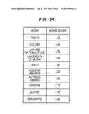 INFORMATION PROCESSING APPARATUS, INFORMATION PROCESSING METHOD, AND PROGRAM diagram and image