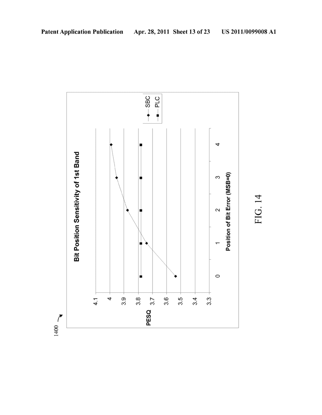 BIT ERROR MANAGEMENT AND MITIGATION FOR SUB-BAND CODING - diagram, schematic, and image 14