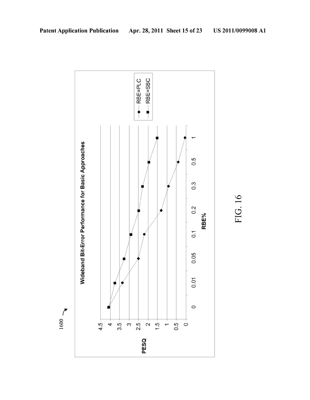 BIT ERROR MANAGEMENT AND MITIGATION FOR SUB-BAND CODING - diagram, schematic, and image 16