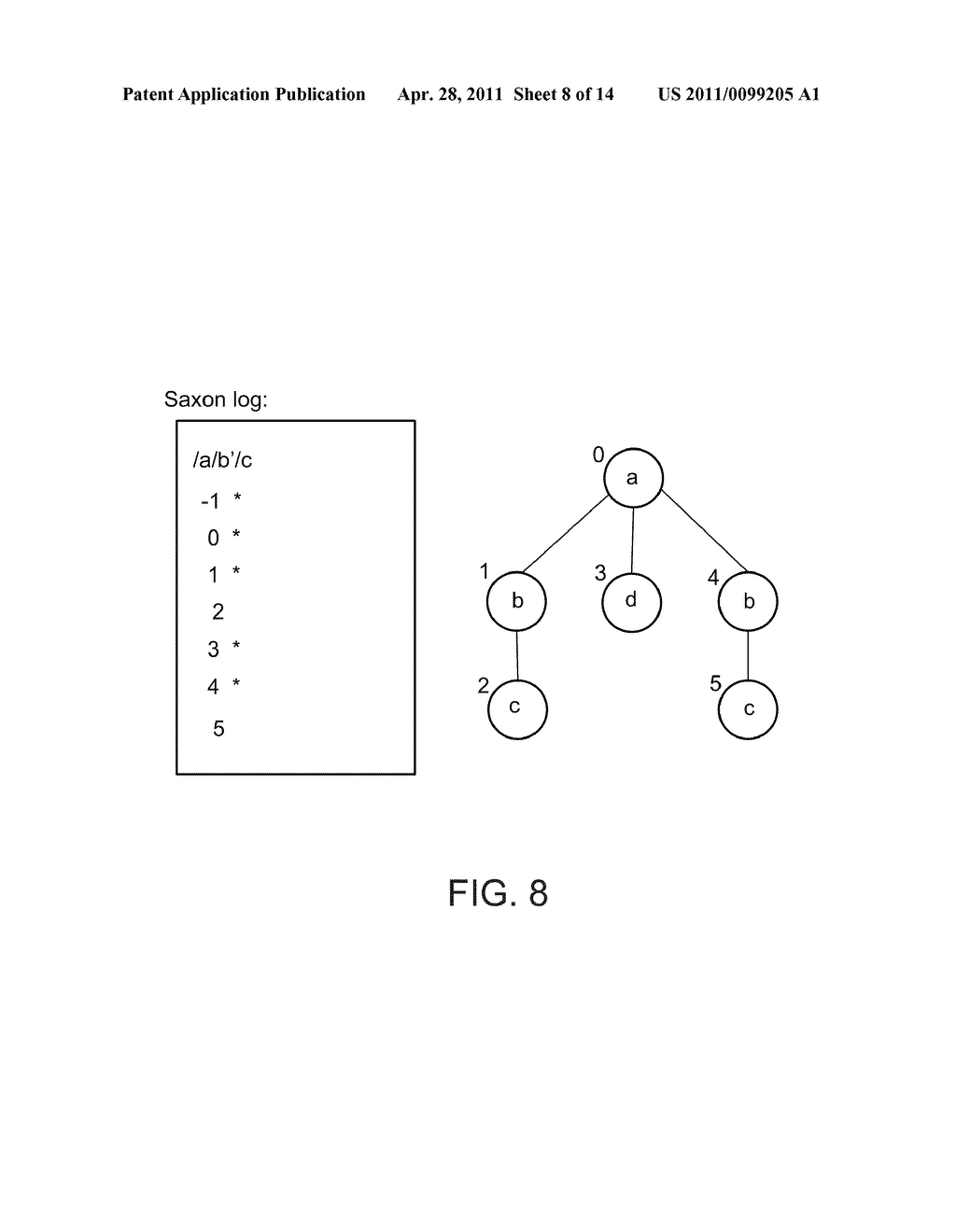 INCREMENTAL CLUSTERING OF INDEXED XML DATA - diagram, schematic, and image 09