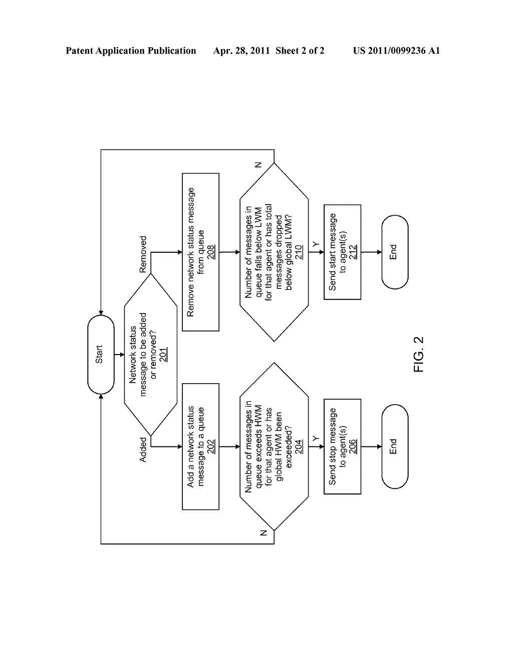 CESSATION OF SENDING NETWORK STATUS MESSAGES TO A SERVER - diagram, schematic, and image 03