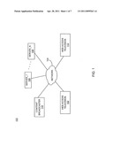 Automated social networking television profile configuration and processing diagram and image