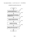 INFORMATION PROCESSING SYSTEM, AND MANAGEMENT METHOD FOR STORAGE MONITORING SERVER diagram and image