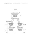 MONITORING APPARATUS, MONITORING METHOD, AND A COMPUTER-READABLE RECORDING MEDIUM STORING A MONITORING PROGRAM diagram and image