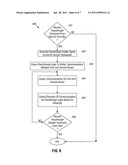 CONTROLLING PASSTHROUGH OF COMMUNICATION BETWEEN MULTIPLE BUSES diagram and image