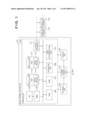 INFORMATION PROCESSING APPARATUS, METHOD FOR CONTROLLING INFORMATION PROCESSING APPARATUS AND STORAGE MEDIUM diagram and image