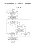 INFORMATION PROCESSING APPARATUS, METHOD FOR CONTROLLING INFORMATION PROCESSING APPARATUS AND STORAGE MEDIUM diagram and image