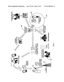 Validation And/Or Authentication Of A Device For Communication With Network diagram and image