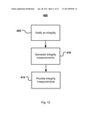 Validation And/Or Authentication Of A Device For Communication With Network diagram and image