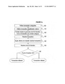 COMPACT SECURITY DEVICE WITH TRANSACTION RISK LEVEL APPROVAL CAPABILITY diagram and image