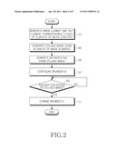 METHOD AND APPARATUS FOR BROWSING MEDIA CONTENT AND EXECUTING FUNCTIONS RELATED TO MEDIA CONTENT diagram and image