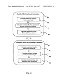 Statistical delay and noise calculation considering cell and interconnect variations diagram and image