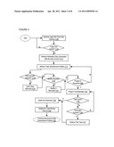 METHODS, SYSTEMS AND COMPUTER PROGRAM PRODUCTS FOR A REMINDER MANAGER FOR PROJECT DEVELOPMENT diagram and image