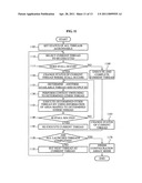 Reconfigurable processor and method diagram and image