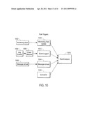 SECURE SERVICE ORIENTED ARCHITECTURE diagram and image