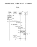 DIGITAL BROADCASTING SYSTEM AND METHOD OF PROCESSING DATA IN DIGITAL BROADCASTING SYSTEM diagram and image